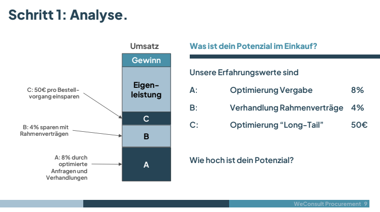 WeConsult  Procurement GmbH