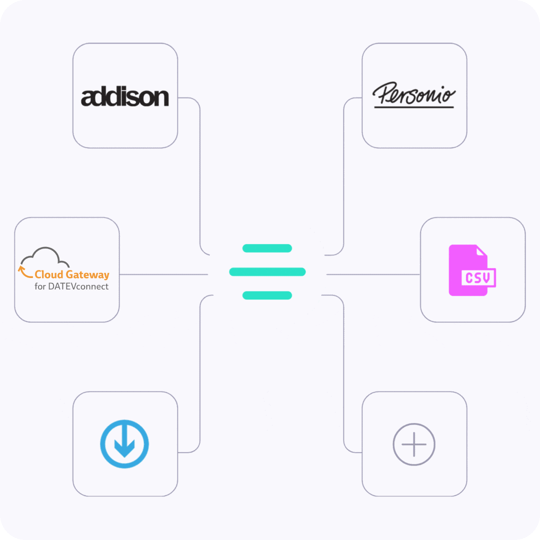 Sie können Daten von finway problemlos zu DATEV, Personio, GetmyInvoices, addison und weiteren Tools exportieren