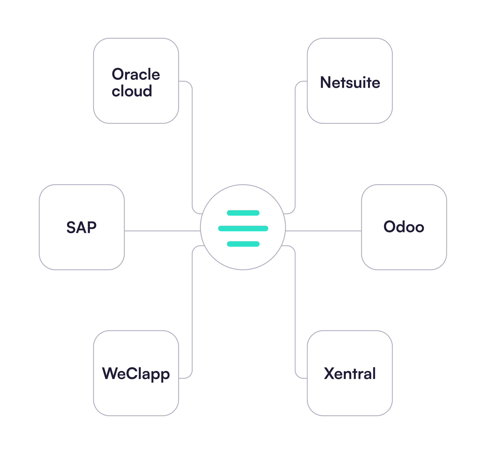 integrations111
