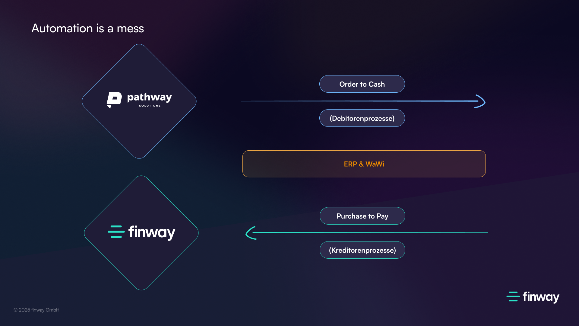 Pathway & finway (2)