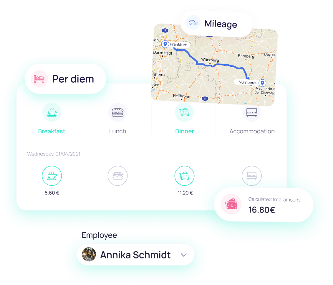 Digital travel expense reports